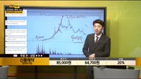 [종목상담] 신풍제약(019170)