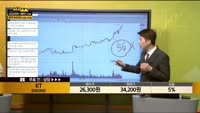 [종목상담] KT(030200)
