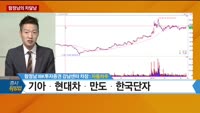 [증시 워밍업] 함정남의 차달남