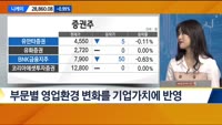 [애널리스트에게듣는다] 증권주, 영업환경 변화에 따른 선별적 투자전략