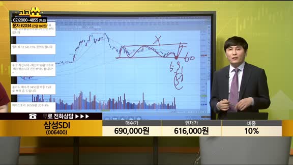 [종목상담] 삼성SDI(006400)