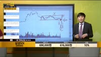 [종목상담] 삼성SDI(006400)