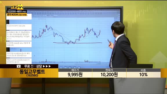 [종목상담] 동일고무벨트(163560)