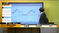 [종목상담] 동일고무벨트(163560)