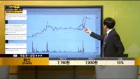 [종목상담] 화신(010690)