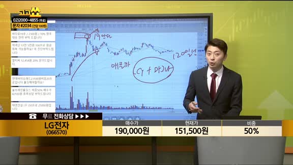[종목상담]  LG전자(066570)