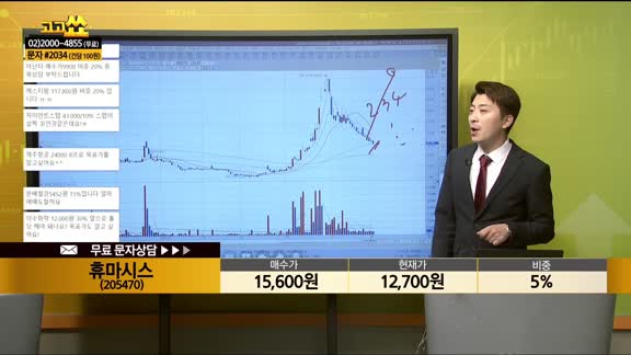 [종목상담] 휴마시스(205470)