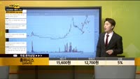 [종목상담] 휴마시스(205470)