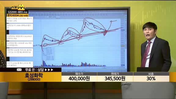 [종목상담] 효성화학(298000)