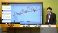 [종목상담] 효성화학(298000)