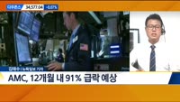 [뉴욕증시 마감 현황]