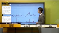 [종목상담] 제넥신(095700)
