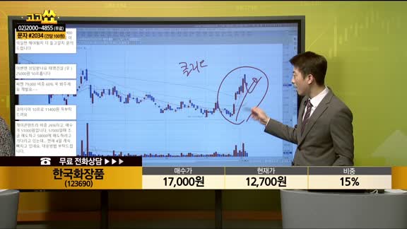 [종목상담] 한국화장품(123690)