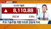 [뉴욕증시 마감 현황]