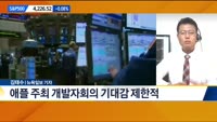 [뉴욕증시 마감 현황]
