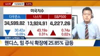 [뉴욕증시 마감 현황]