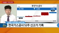 [증시 워밍업] 이성웅의 가이드라인
