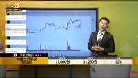 [종목상담] 현대그린푸드(005440)