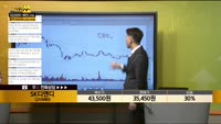 [종목상담] SK디앤디(210980)