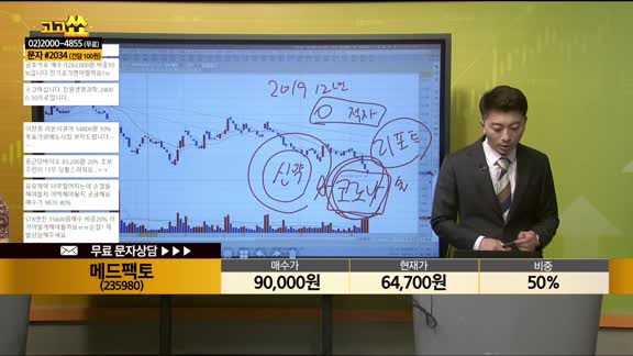 [종목상담] 메드팩토(295980)