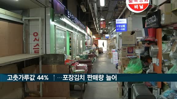 고춧가루값 1년새 44% ↑…김장 대신 포장김치 판매량 늘어