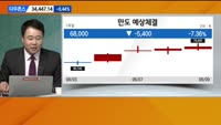 [이렇게 대비하라!] 개장 전 투자전략