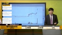 [종목상담] 에이치엘비파워(043220)