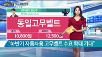 [Gold의 The Best] MBN골드 관심주