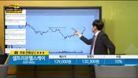 [종목상담] 셀트리온헬스케어(091990)