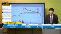[종목상담] 우리기술투자(041190)