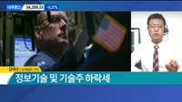 [뉴욕증시 마감 현황]