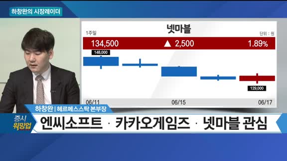 [증시 워밍업] 하창완의 시장레이더