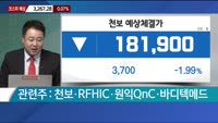 [이렇게 대비하라!] 개장 전 투자전략