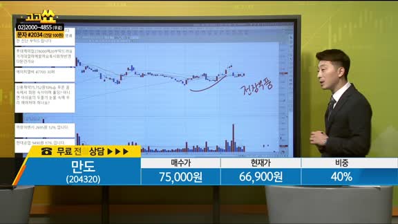 [종목상담] 만도(204320)