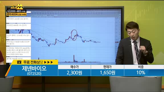 [종목상담] 제넨바이오(072520)