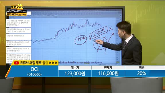 [종목상담] OCI(010060)