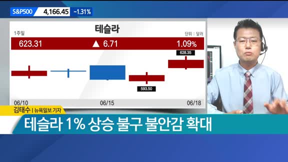 [뉴욕증시 마감 현황]