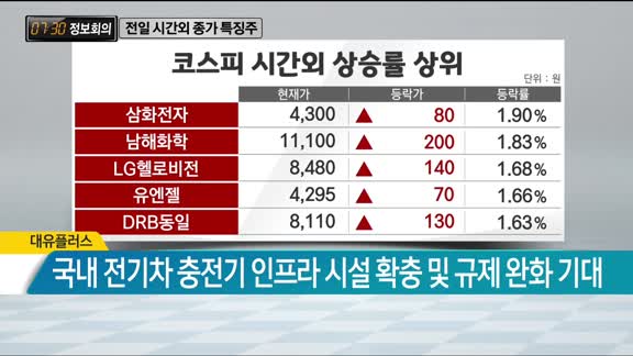 [730 정보회의] 쉿! 너만 알고 있어!