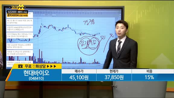 [종목상담] 현대바이오(048410)