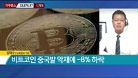 [뉴욕증시 마감 현황]