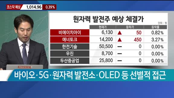 [이렇게 대비하라!] 개장 전 투자전략