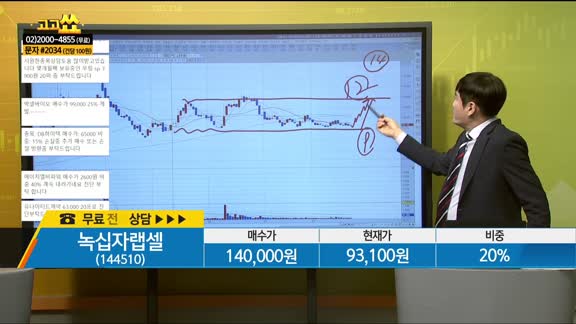 [종목상담] 녹십자랩셀(144510)