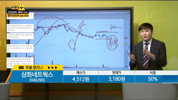 [종목상담] 삼화네트웍스(046390)