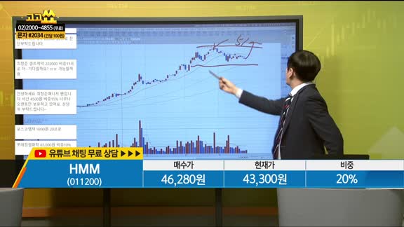 [종목상담] HMM(011200)