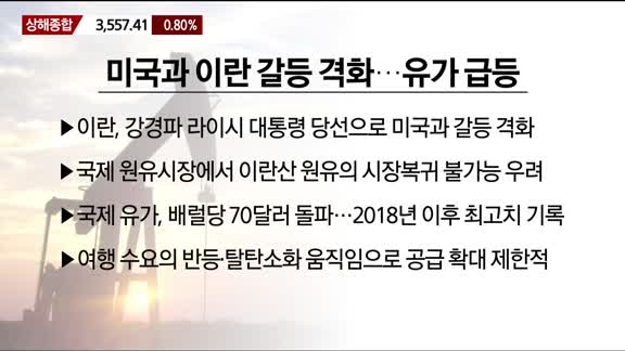 [이렇게 대비하라!] 개장 전 투자전략