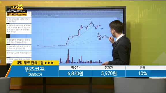 [종목상담] 위즈코프(038620)