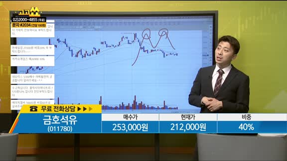 [종목상담] 금호석유(011780)