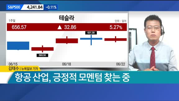 [뉴욕증시 마감 현황]