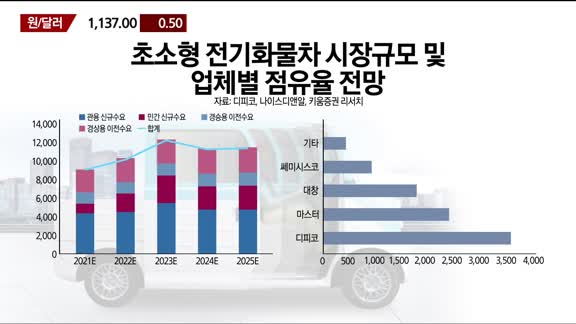 [애널리스트에게듣는다] 초소형 전기차·동반진단 시장 주목할 기업