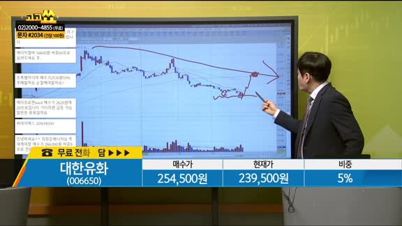 [종목상담] 대한유화(006650)